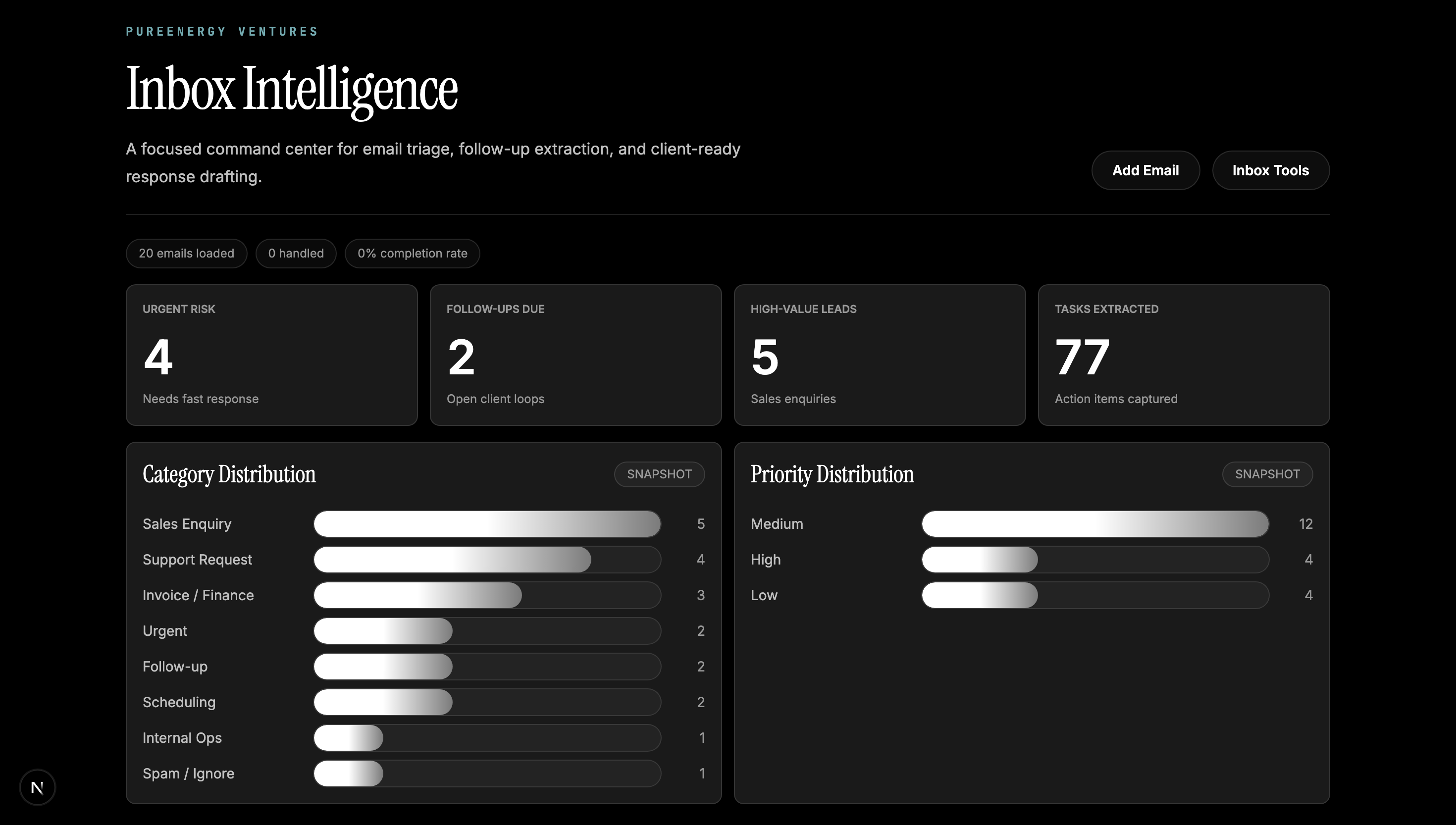 PureEnergy Inbox Intelligence product screenshot